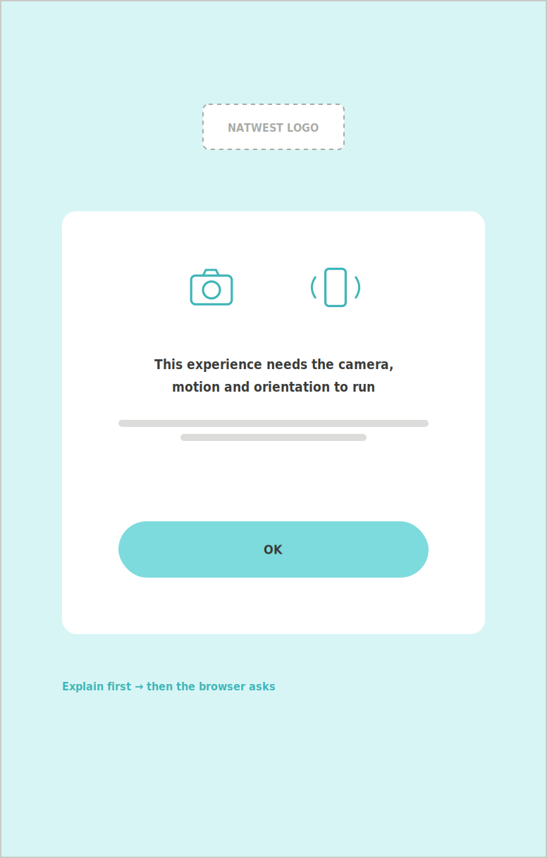 NatWest MoneySense wireframe – Onboarding · all games – Why we need access