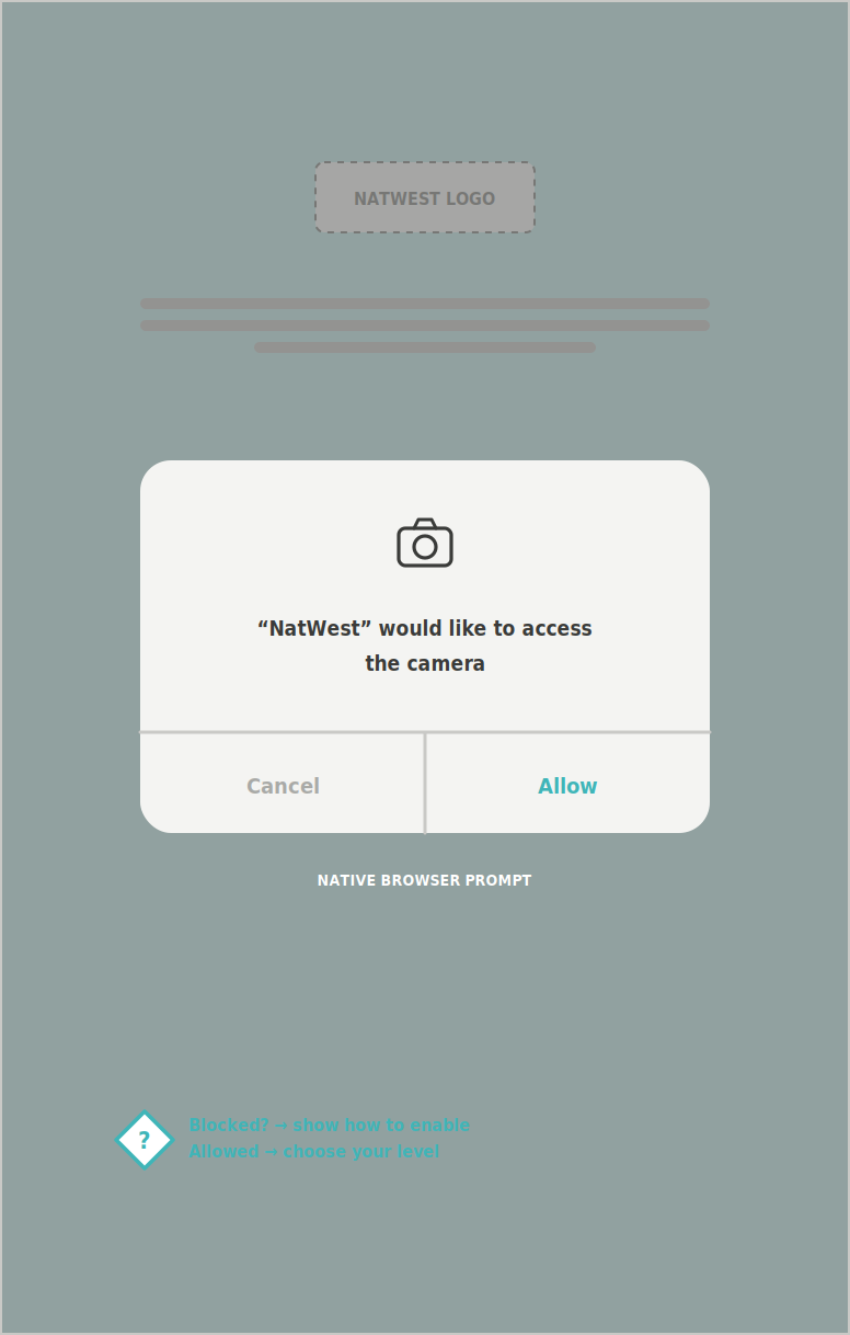 NatWest MoneySense wireframe – Onboarding · all games – Camera prompt