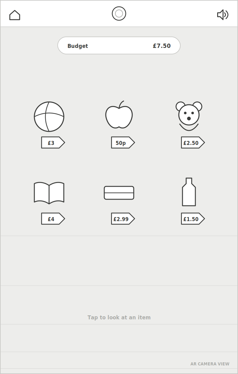 NatWest MoneySense wireframe – Spend It Right – All items