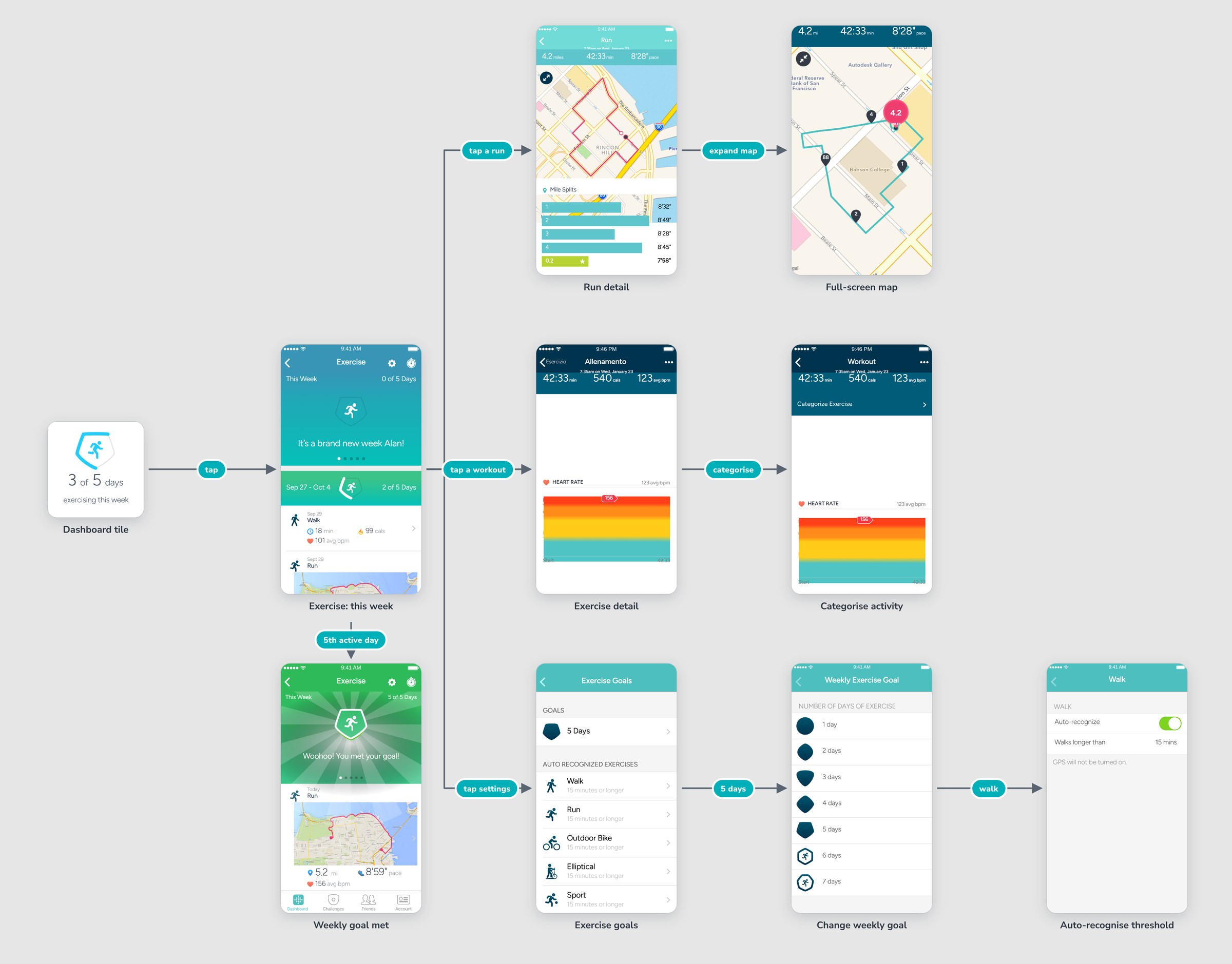 Fitbit app user flow – exercise