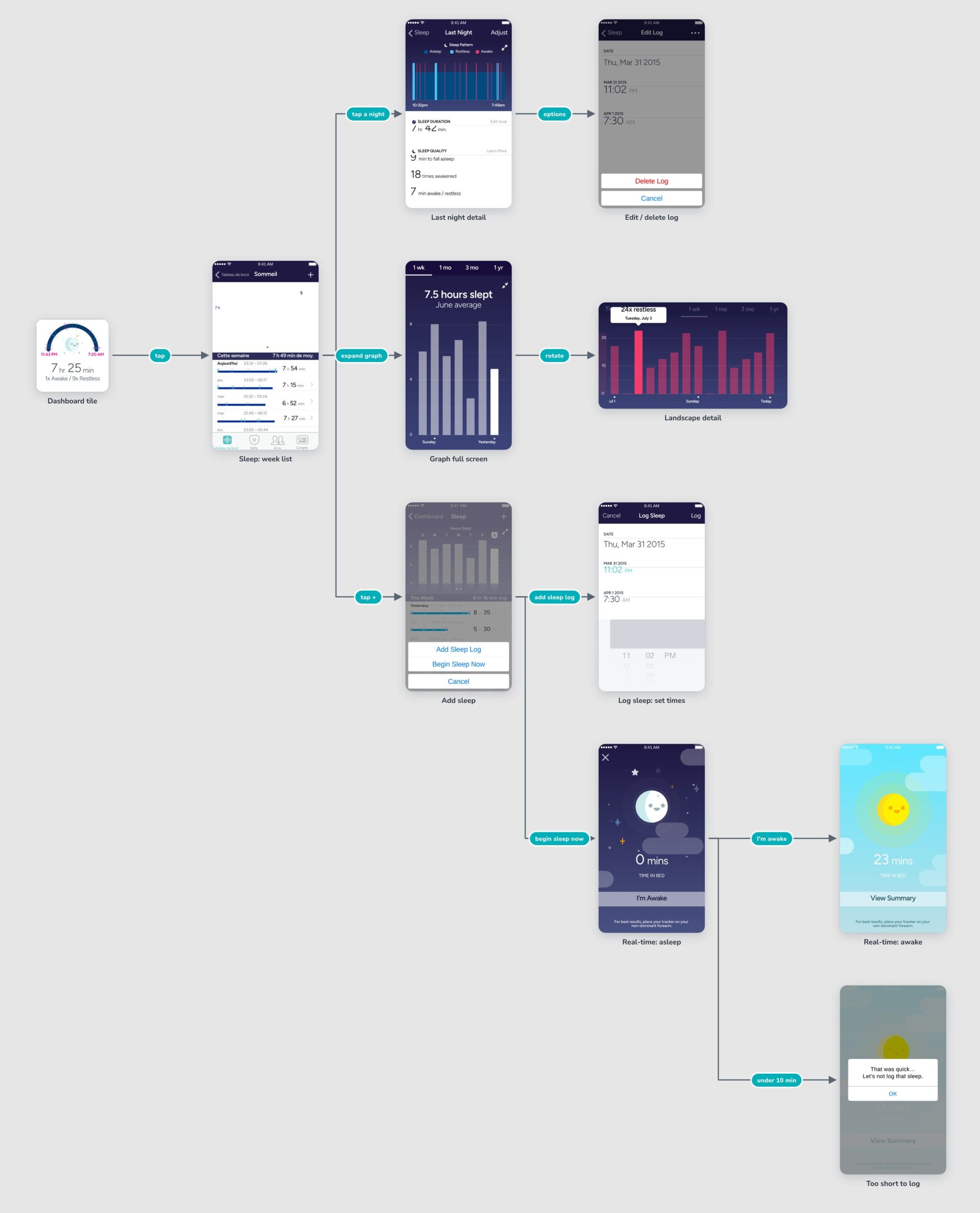 Fitbit app user flow – sleep
