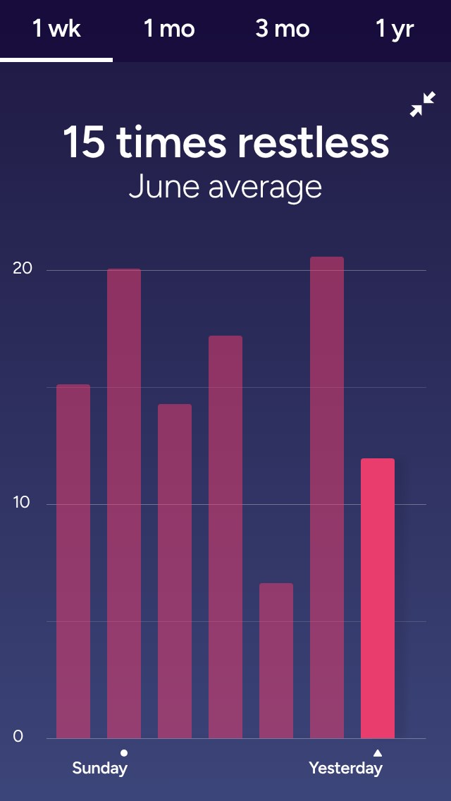 Fitbit app – Times restless