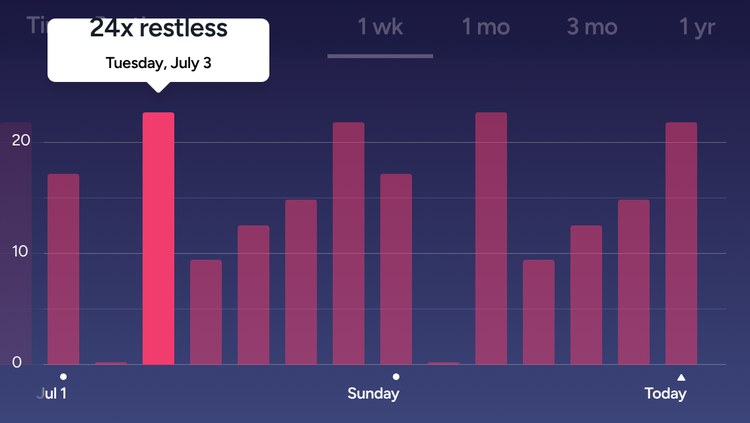 Fitbit app – Times restless: landscape