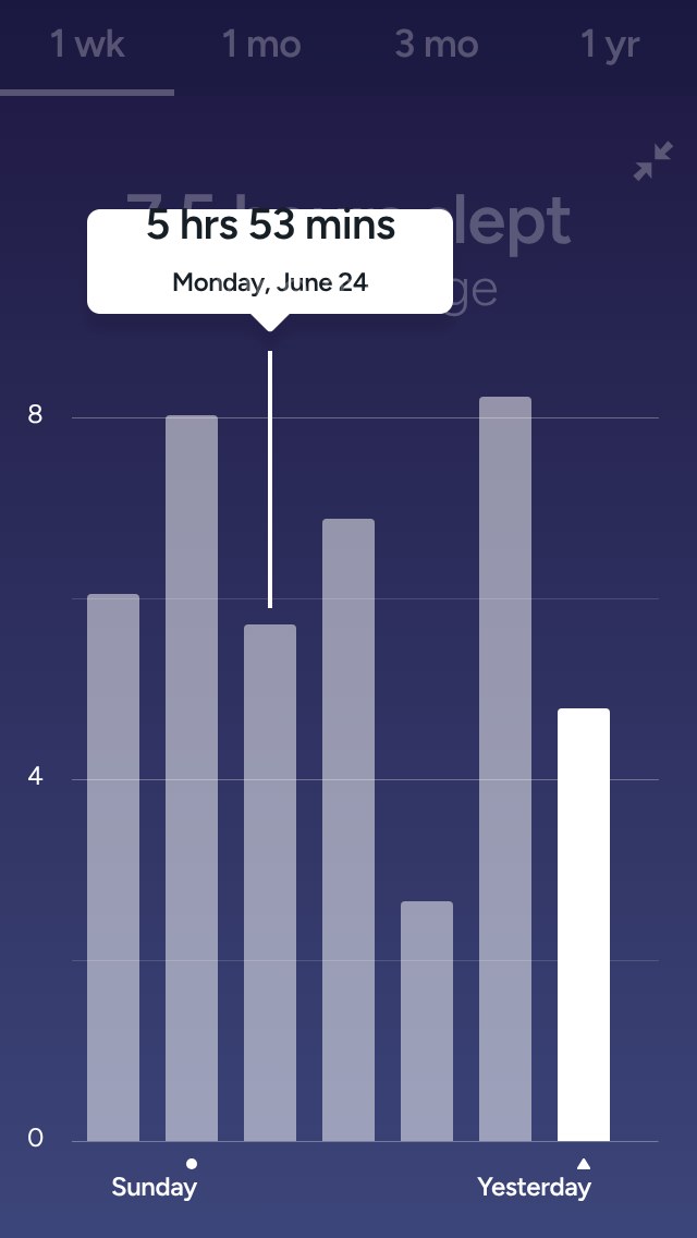Fitbit app – Hours slept: detail