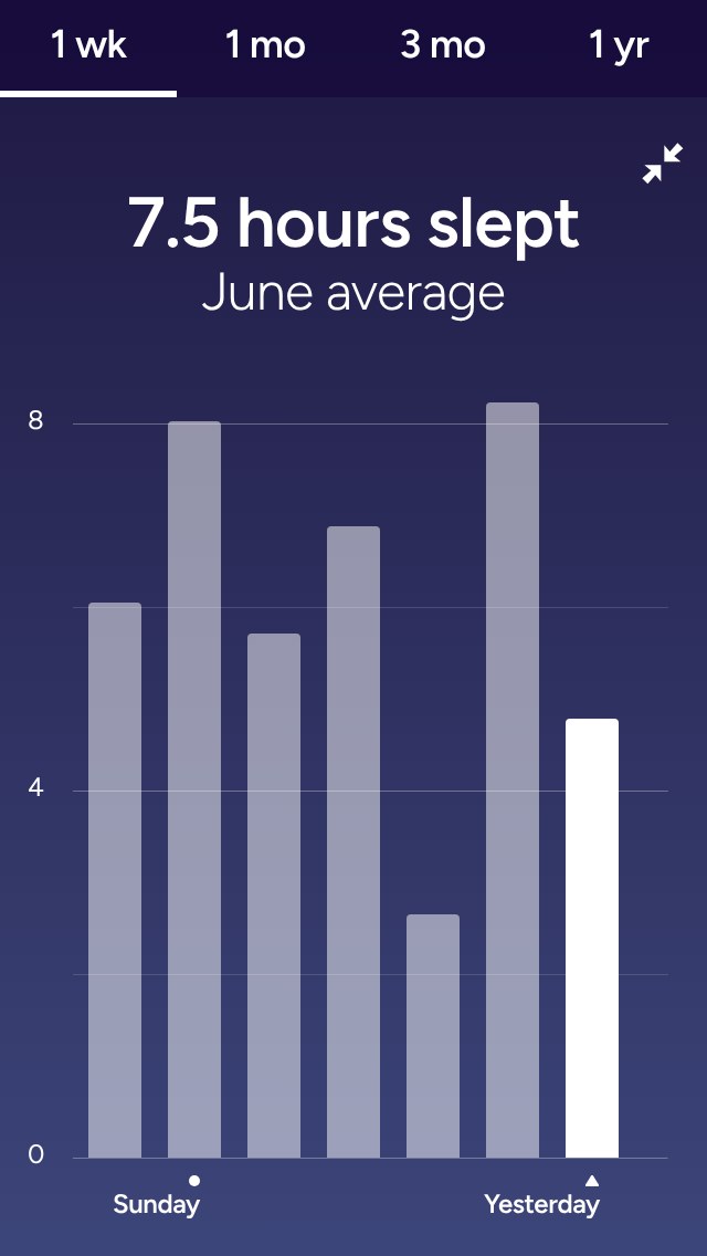 Fitbit app – Hours slept