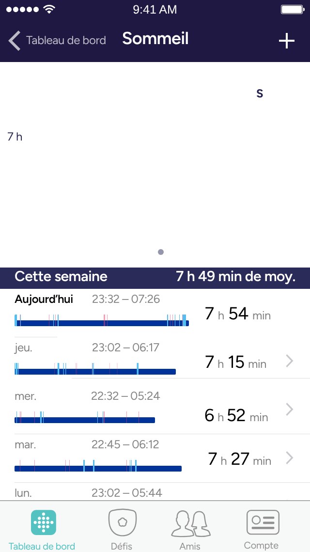Fitbit app – Week list