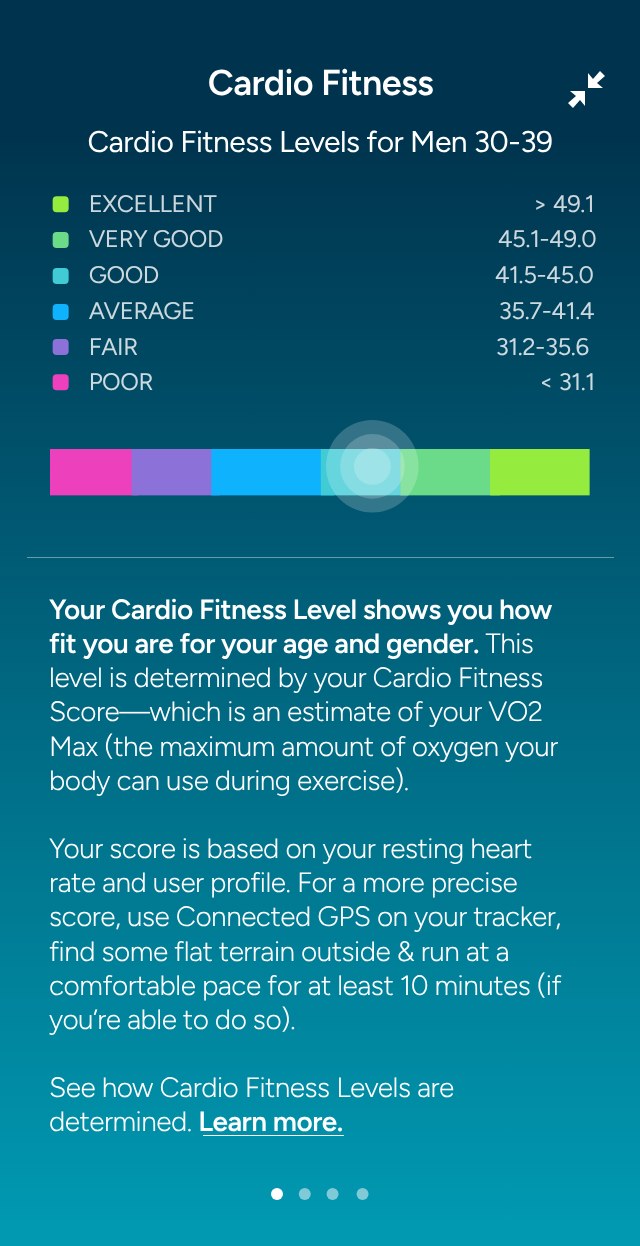 Fitbit app – Fitness levels