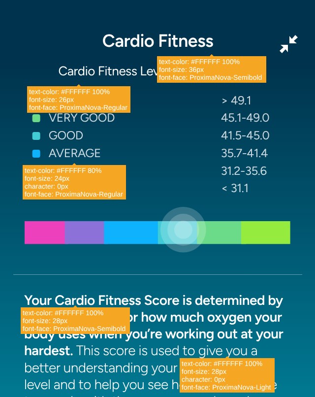 Fitbit app – Redlines
