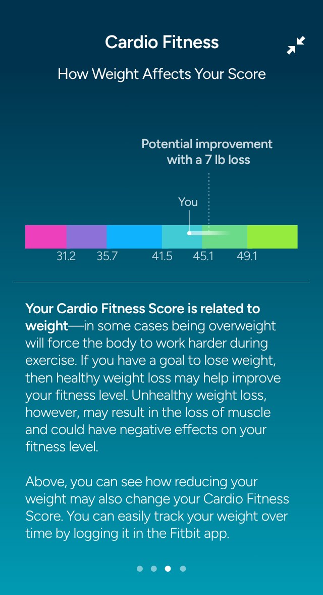 Fitbit app – Weight impact